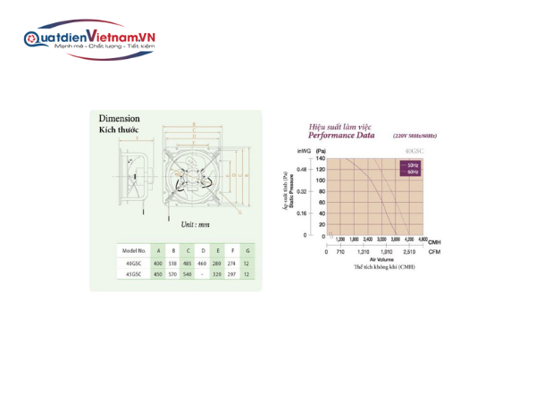 Quạt Thông Gió Công Nghiệp KDK 45GSC