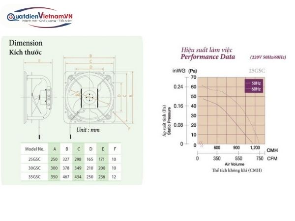Quạt Thông Gió Công Nghiệp KDK 35GSC