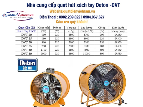 Thông số kỹ thuật quạt hút gió Deton DVT