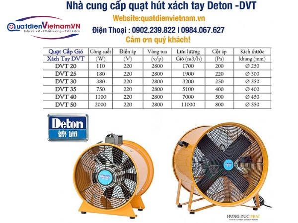 Bảng thông số Quạt hút gió xách tay công nghiệp deto DVT-50