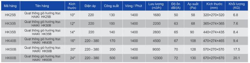 thong so ky thuat quat thong gio huong trục tron haiki