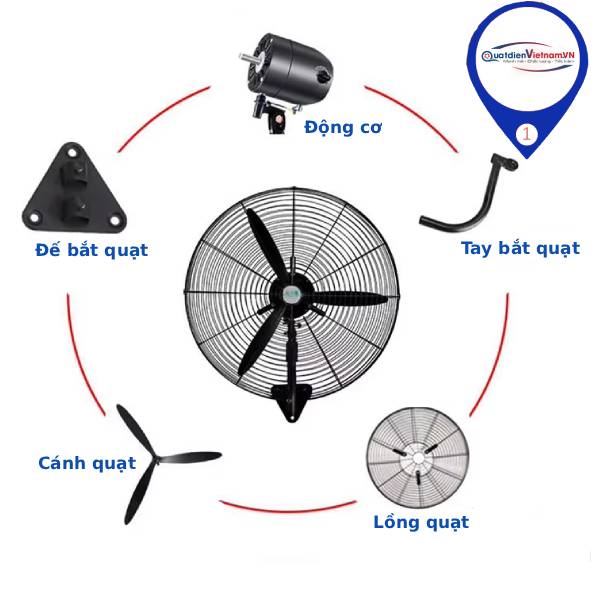 quạt công nghiệp komasu chat lương