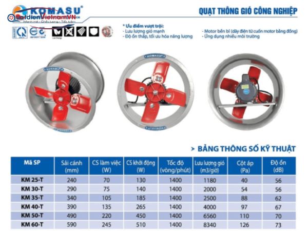 Quạt thông gió tròn KOmasu KM60-T
