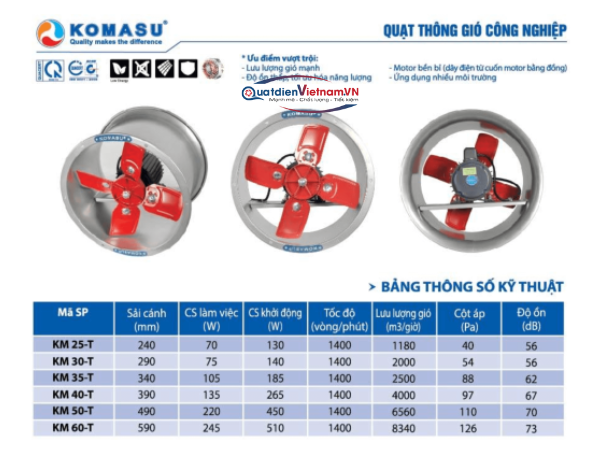 Quạt thông gió tròn Komasu KM35-T
