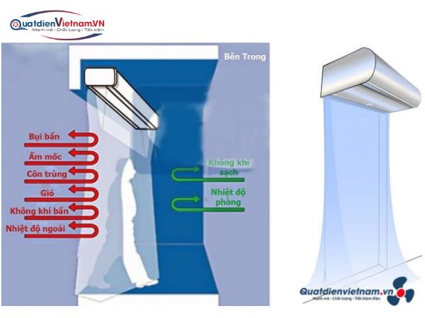 Quạt Cắt Gió KYUNGJIN