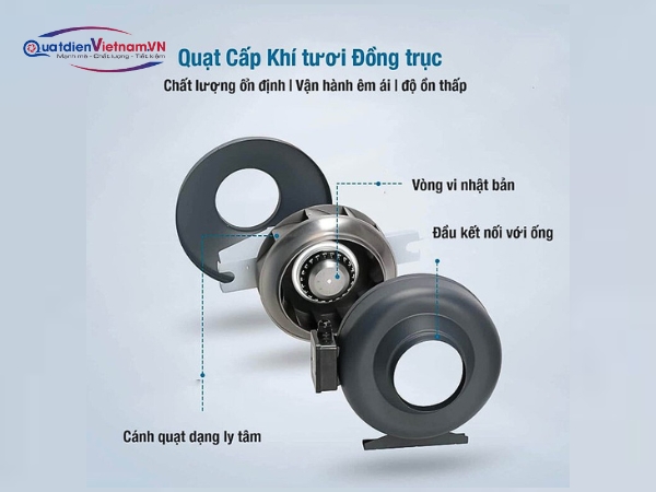 Quạt thông gió đồng trục Nanyoo 150 DPT15-55B