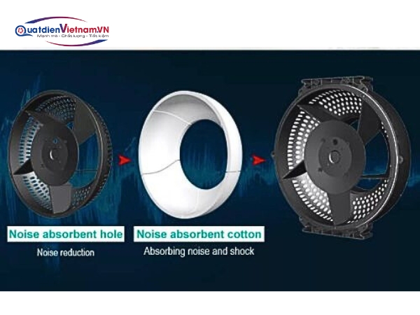 Ưu Điểm Của Quạt Hút Nối Ống Đồng Trục Nanyoo Phi 125