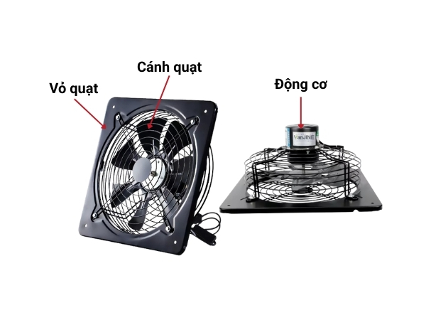 Cấu tạo quạt thông gió công nghiệp vuông 300x300
