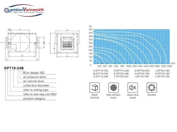 quạt hút nối ống dạng hộp phi 250