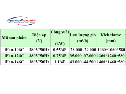 Quạt Thông Gió IFAN Composite 1260x1260