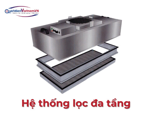 Hệ thống lọc HEPA/ULPA, loại bỏ 99,99% hạt bụi