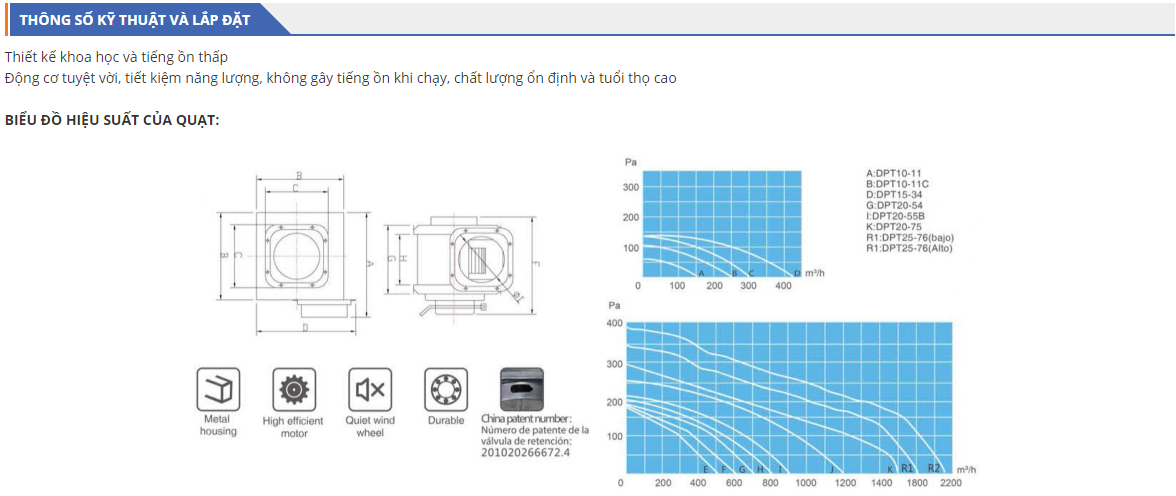 Biểu đồ cấu tạo của quạt hút vuông góc nối ống Nanyoo DPT-20