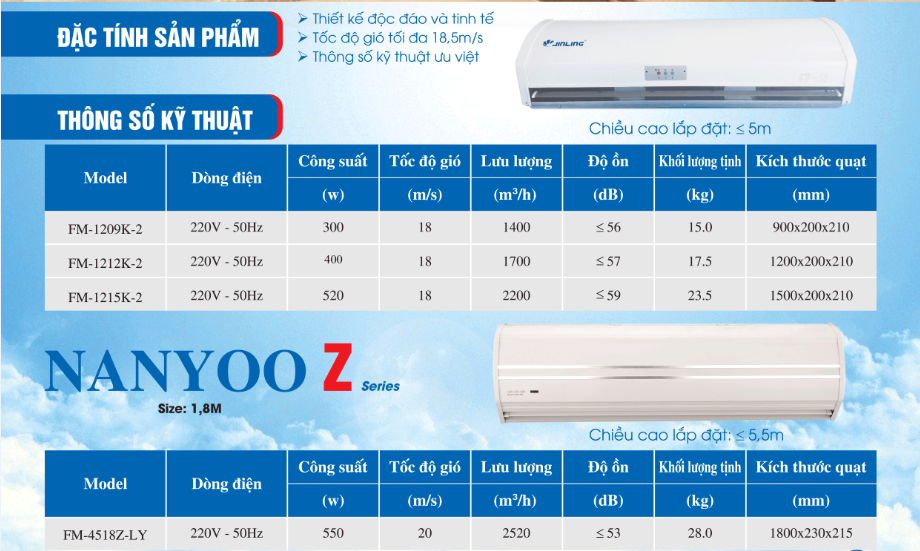 Quạt cắt gió giá rẻ công nghiệp thong so quat cat gio nanyoo giá rẻ