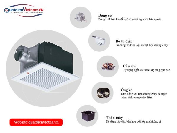 Quạt âm trần nối ống Mitsubishi VD-23Z4T3/5