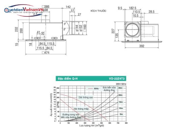 Quạt âm trần nối ống Mitsubishi VD-23Z4T3/5