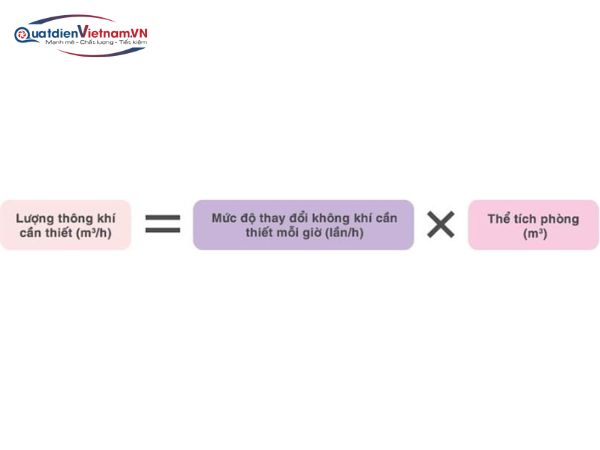 quạt thông gió âm trần Nanyoo BPT15-33-S