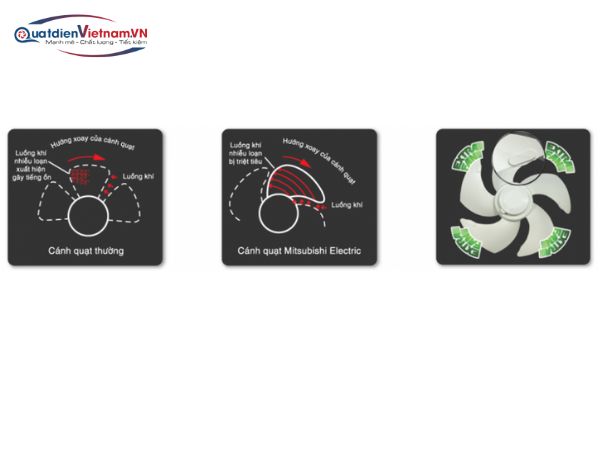 Quạt Ốp Tường Mitsubishi