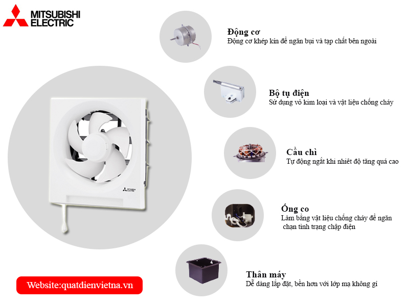 Quạt gắn tường quat thong gio vuong dan dung mitsubishi