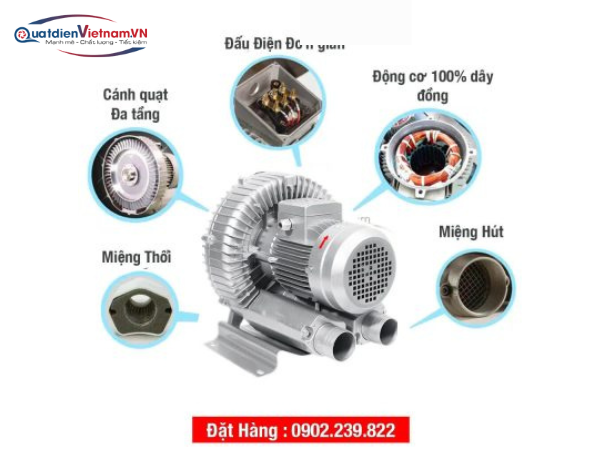 Quạt Thổi Khí GB1500