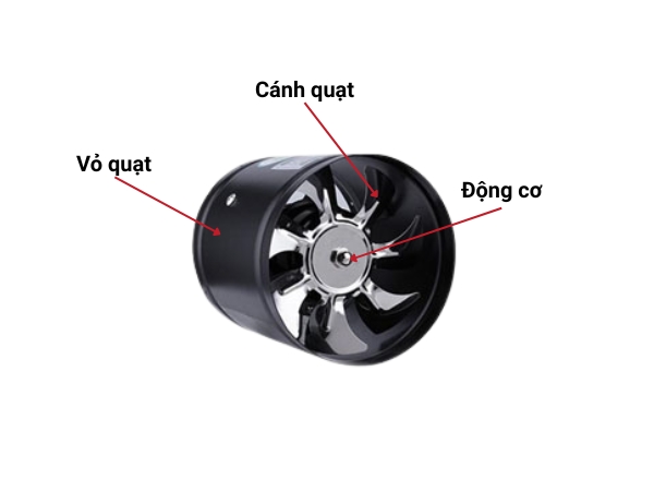 Cấu tạo quạt thông gió tròn 10cm YT100