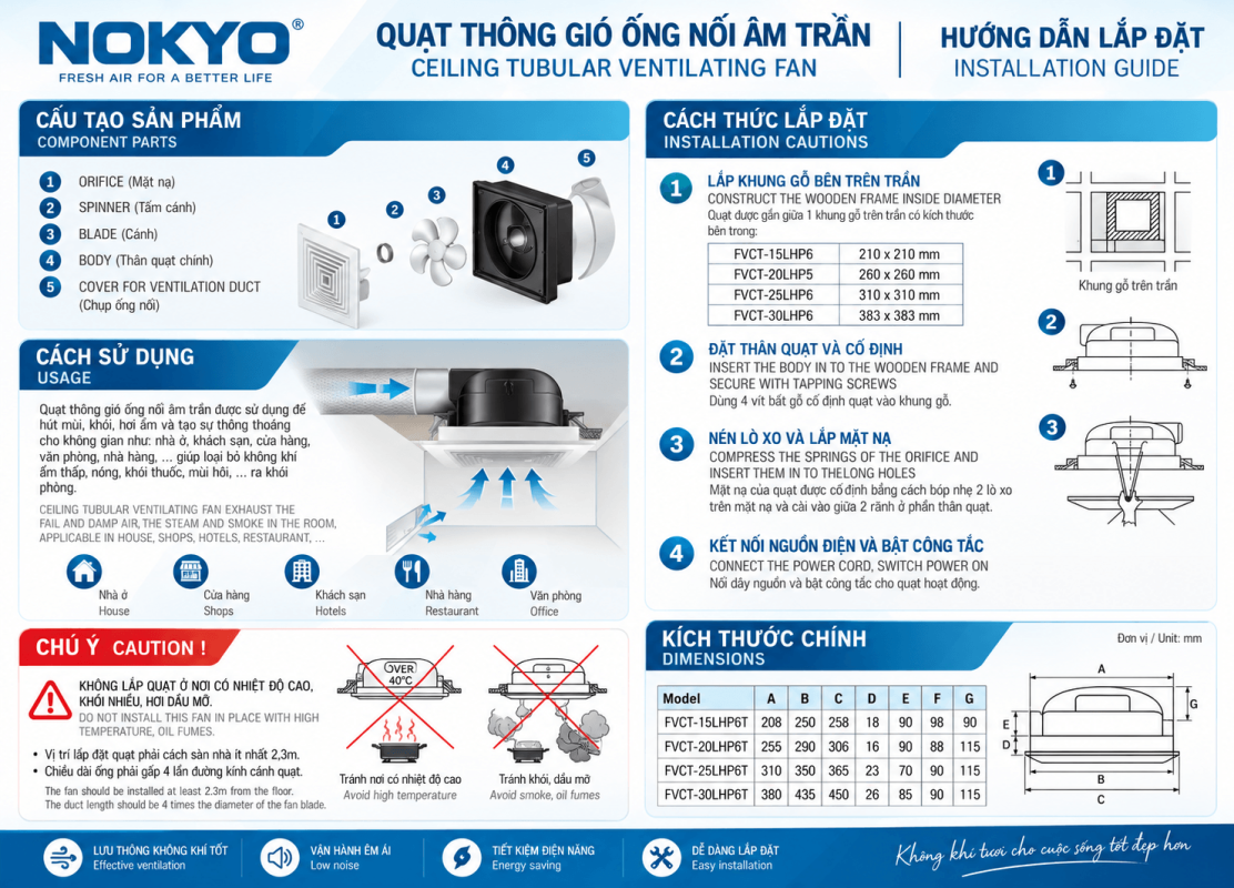 thong so kich thuoc quat onchyo - nokyo