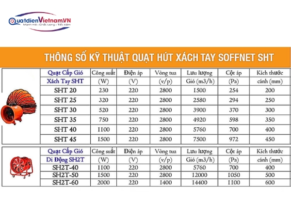 Bảng thông số quạt Sofnet-sht25
