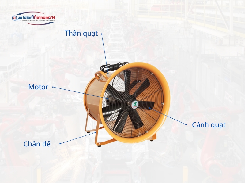 Cấu tạo của quạt hút xách tay Soffnet SHT-40