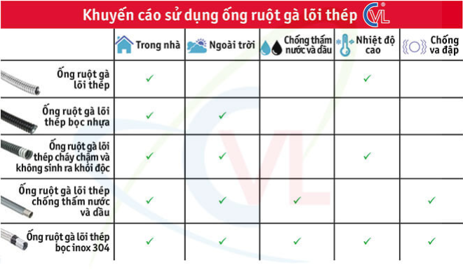 Ưu điểm ống ruột gà luồn dây điện mua ong ruot ga luon day dien phi 16 o dau