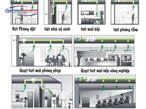 quạt hút đồng trục phi 315 dùng hút mùi và cấp khí tươi