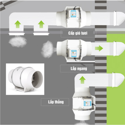 quạt hút tăng áp đường ống phi 200