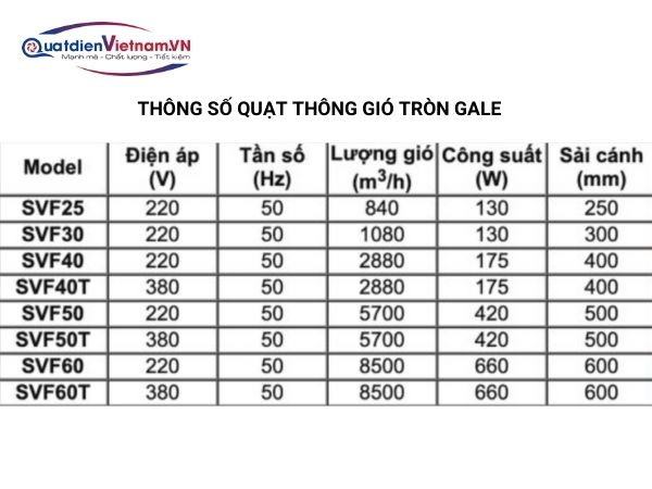 Thông số kỹ thuật quạt thông gió tròn tại Quạt Điện Việt Nam