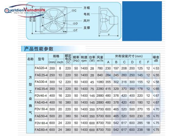 Quạt thông gió vuông Deton FAG20 (mặt lưới)