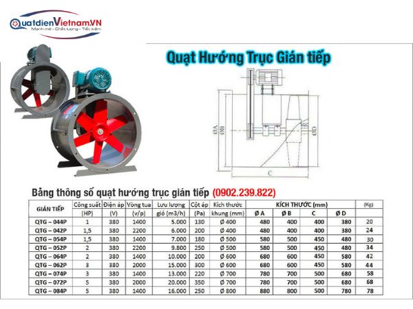 quạt hướng trục gián tiếp