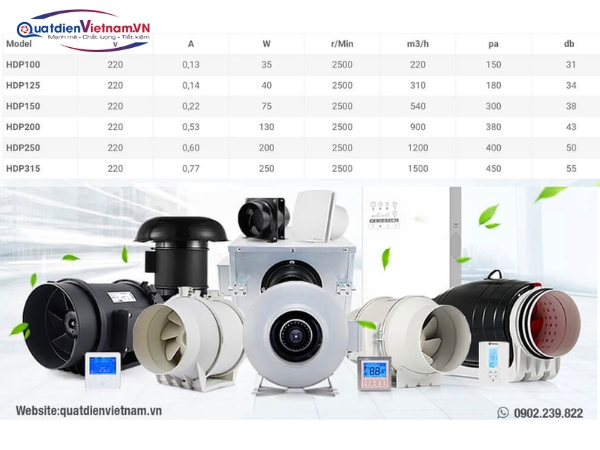 Thông số quạt hút nối ống shp-125 giá rẻ nhất lượng cao