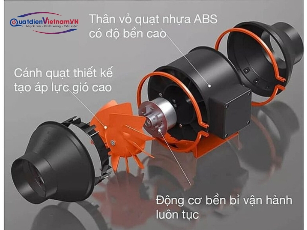 Cấu tạo quạt hút nối ống gió shp