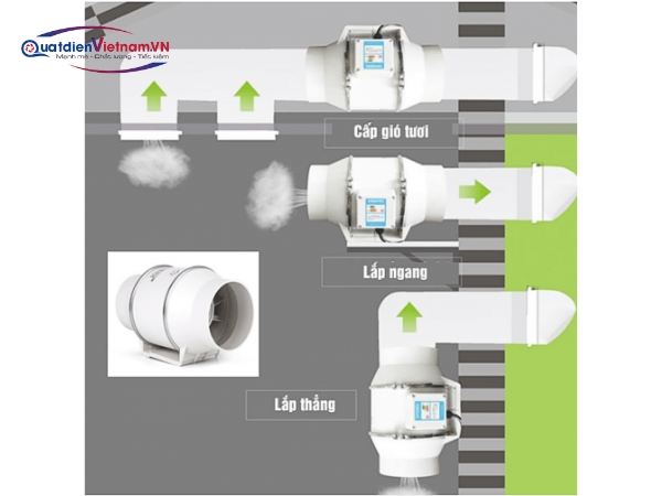 Đặc Điểm Nổi Bật Của Quạt Hút Nối Ống Gió SHP-100H