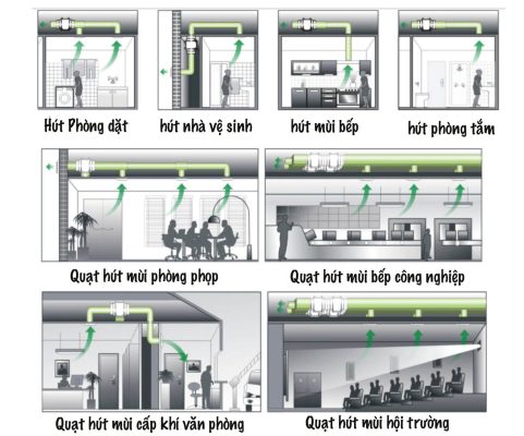 quạt hút mùi nối ống gió phi 100 quạt cấp khí tươi phi 100