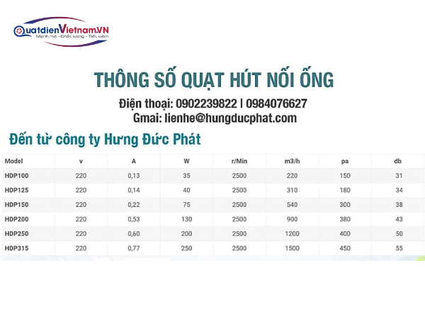 Quạt thông gió nối ống shp-100 giá rẻ nhất thị trường luôn có hàng sẵn