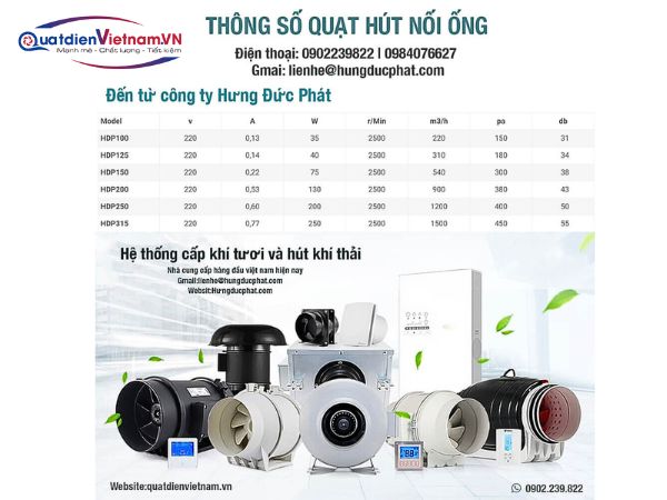 Quạt thông gió nối ống shp -chuyên dùng cấp khí tươi và hút mùi nhà bếp