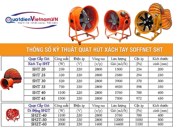 Thông số kỹ thuật quạt hút xách tay Soffnet