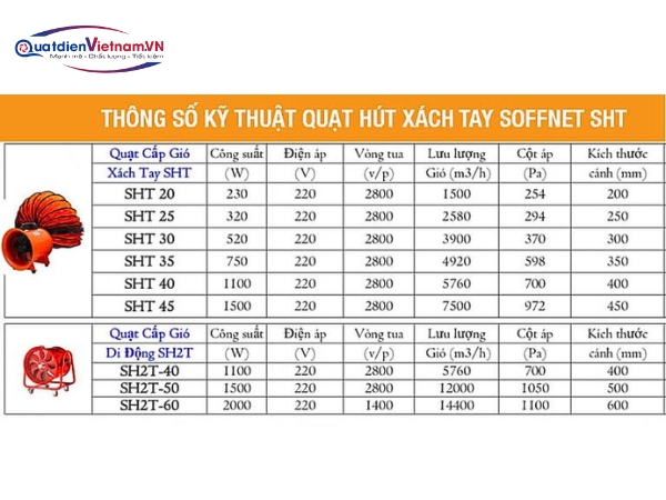 Một số thông số kỹ thuật các Model khác của Quạt Hút Xách Tay Soffnet
