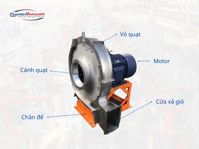 Cấu tạo chi tiết quạt ly tâm inox 1/2HP 380V