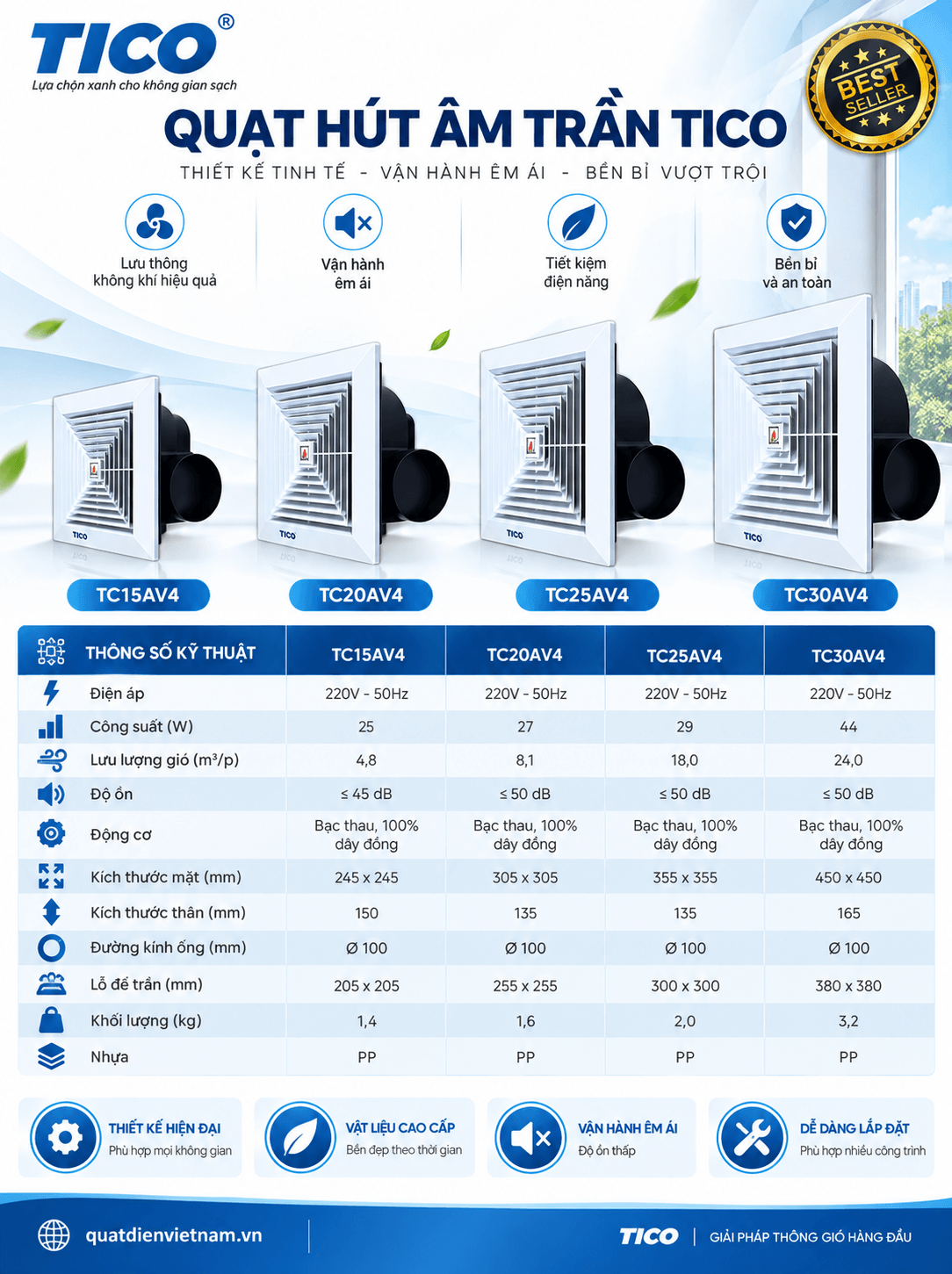 thong so quat hut am tran tico TC25AV4