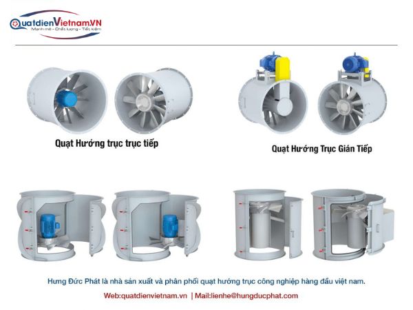 quạt hướng trục gián tiếp