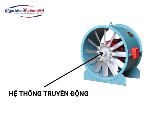 Hệ thống truyền động Quạt hướng trục tăng áp HDP201-6A