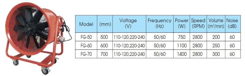 quạt công nghiệp