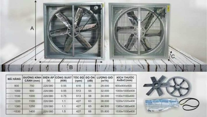 quạt công nghiệp