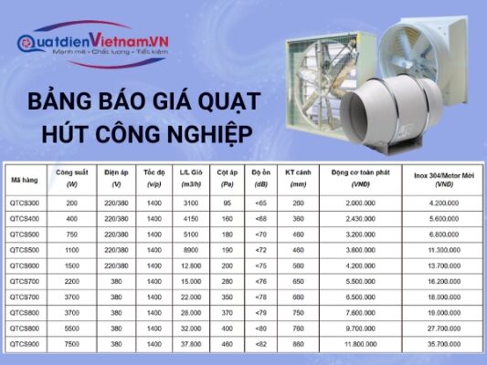Tổng hợp bảng giá quạt hút công nghiệp trên thị trường