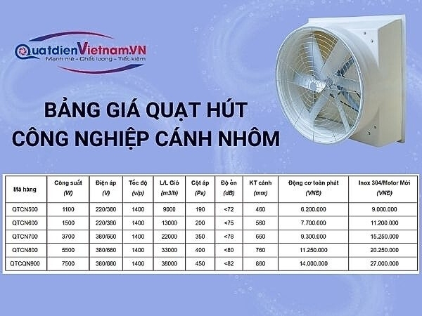 Bảng giá quạt hút công nghiệp cánh nhôm