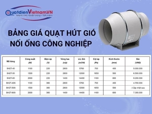 Bảng giá quạt hút gió nối ống công nghiệp